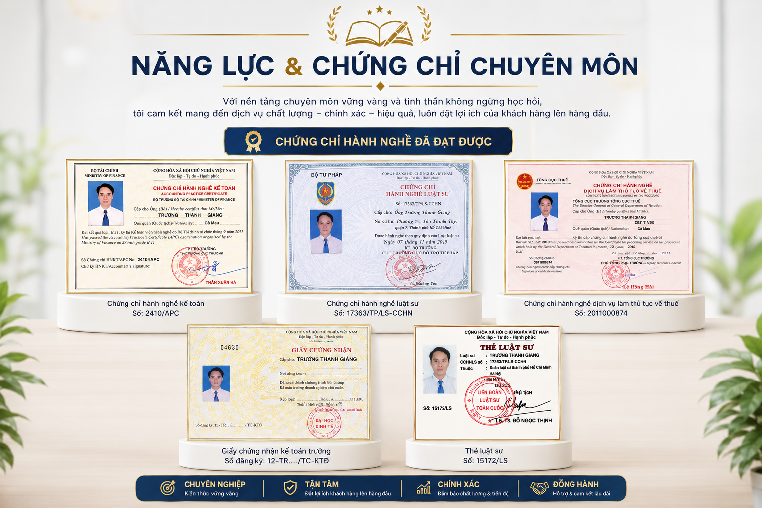 CÔNG TY TNHH TƯ VẤN 113